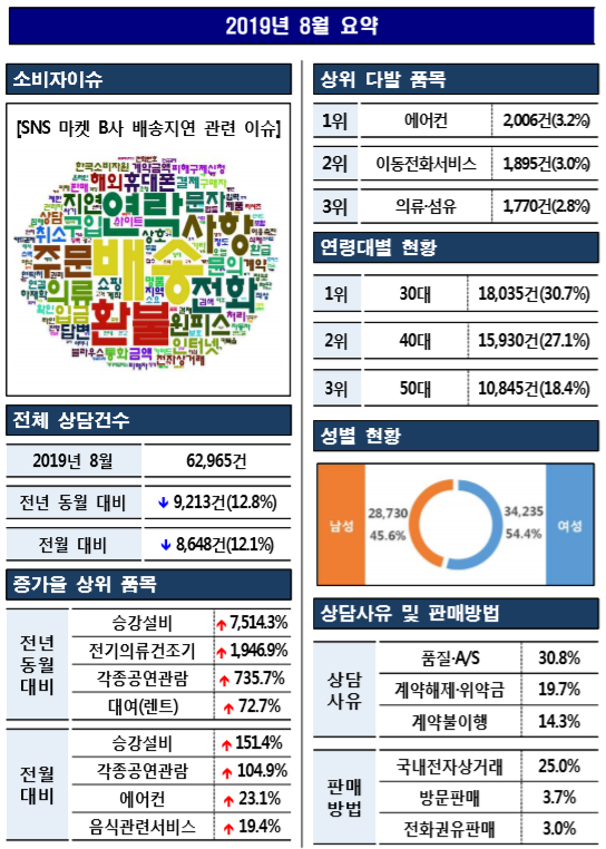 [출처= 한국소비자원]
