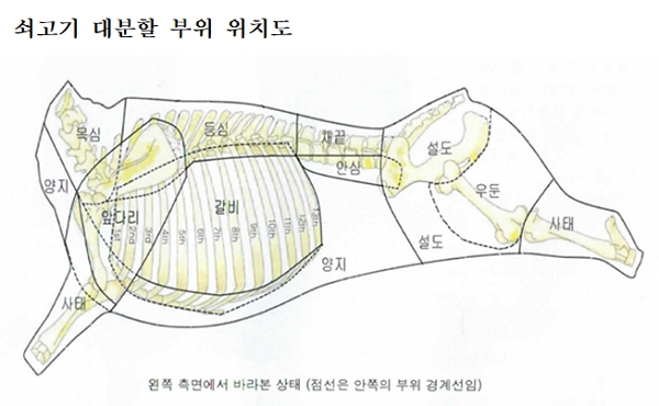 [출처= 식품의약품 안전처]