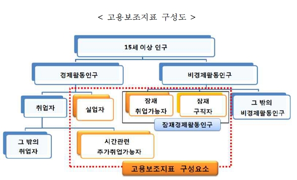 [출처= 통계청]