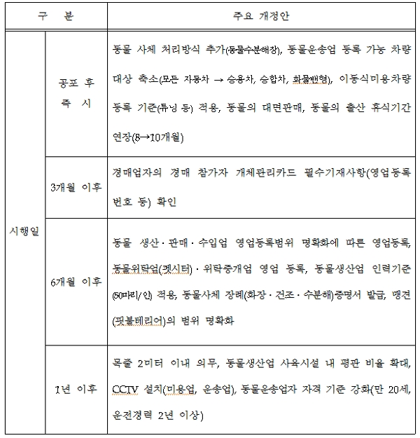 [출처= 농림축산식품부]