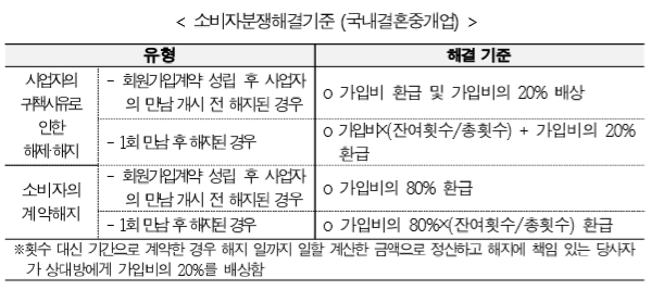 [출처= 한국소비자원]