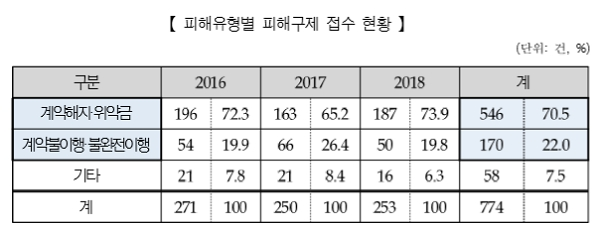 [출처= 한국소비자원]