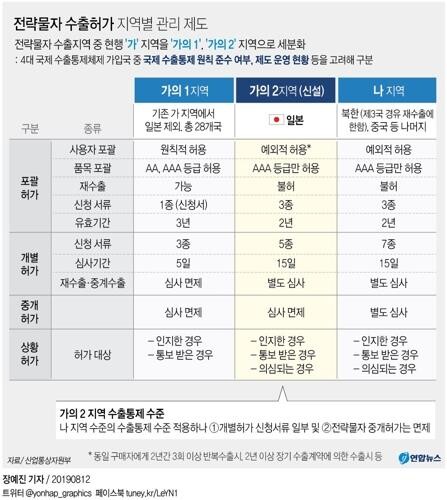 [그래픽= 연합뉴스]