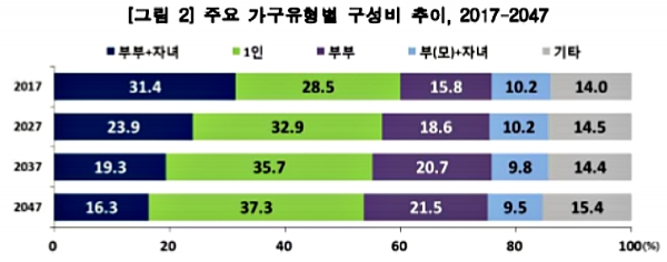 [출처= 통계청]