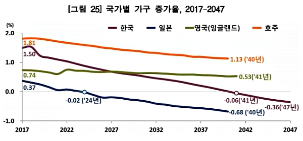 [출처= 통계청]