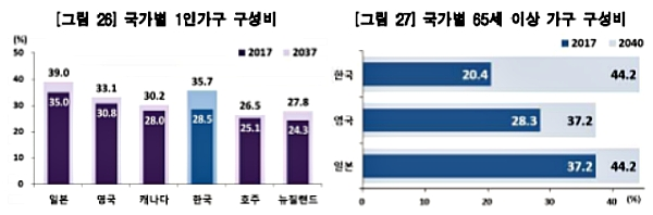 [출처= 통계청]