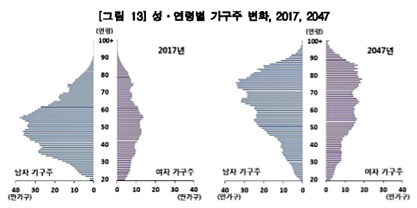 [출처= 통계청]