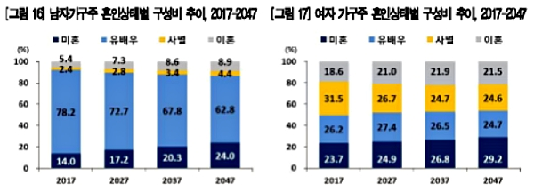 [출처= 통계청]