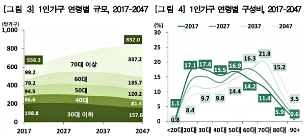 [출처= 통계청]