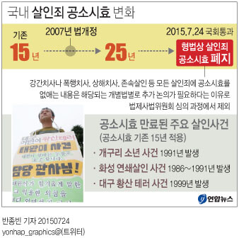 [그래픽= 연합뉴스]