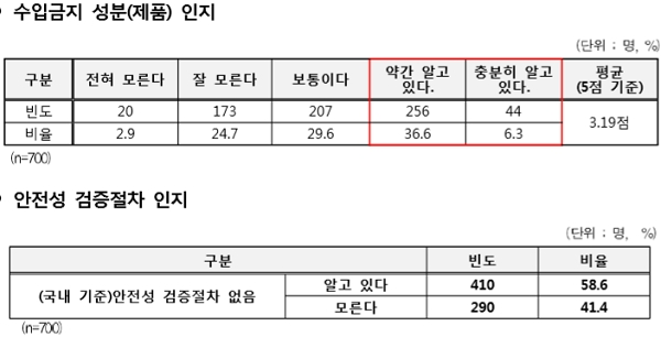 [출처= 한국소비자원]