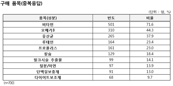 [출처= 한국소비자원]