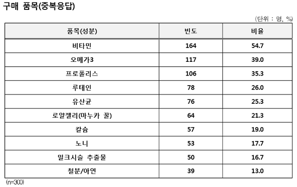 [출처= 한국소비자원]