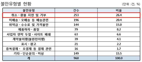 [출처= 한국소비자원]