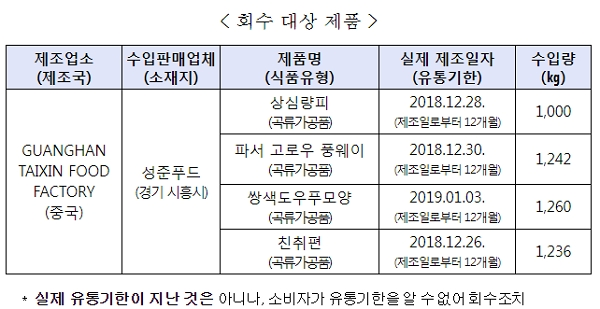 [출처= 식품의약품안전처]