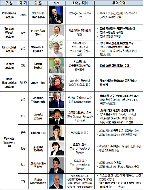 [출처= 과학기술정통부]
