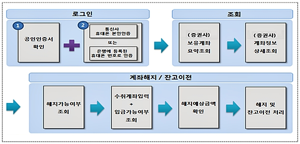 [출처= 금융감독원]