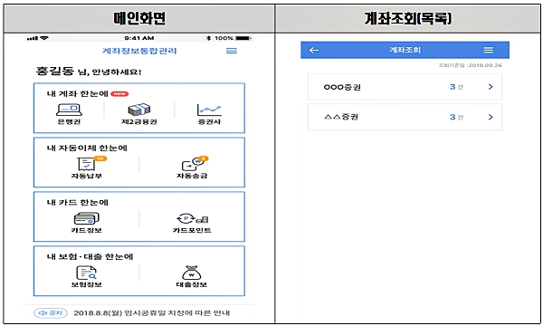 [출처= 금융감독원]