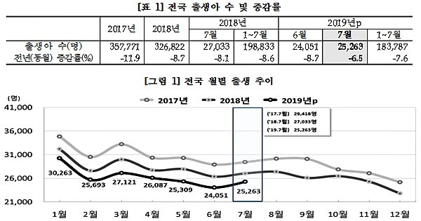 [출처= 통계청]