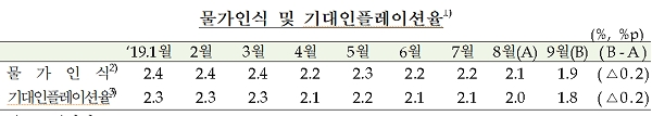 [출처= 한국은행]