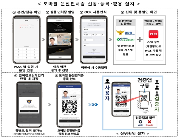 [출처= 과학기술정통부]