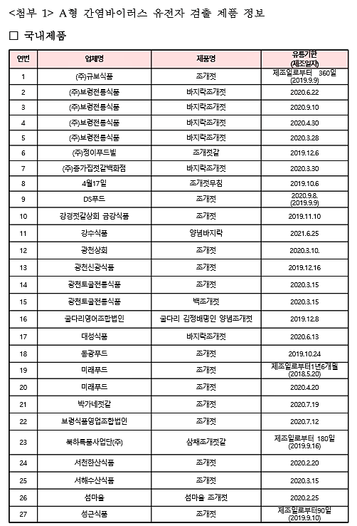 [출처= 식품의약품안전처]
