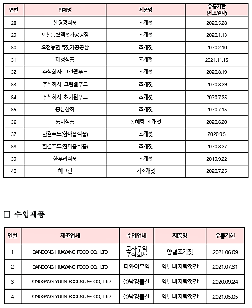 [출처= 식품의약품안전처]