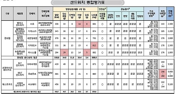 [출처= 한국소비자원]