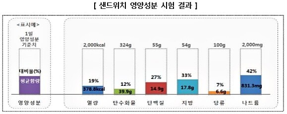 [출처= 한국소비자원]