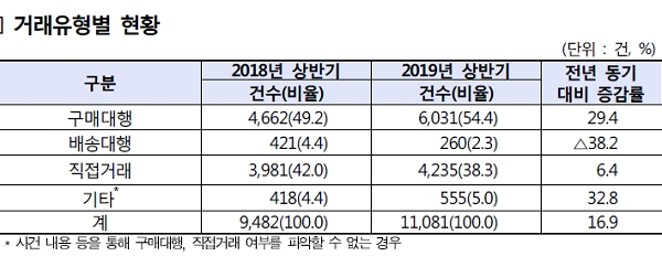 [출처= 한국소비자원]