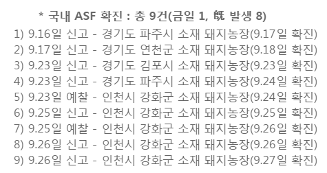 아프리카돼지열병(ASF) 발생 현황. [출처= 농림축산식품부]