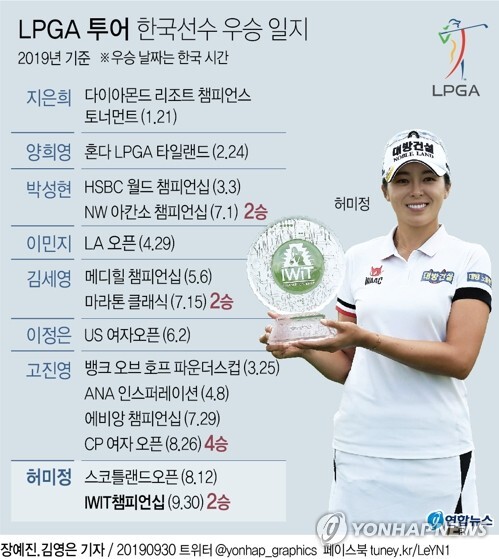 [사진=AP/연합뉴스]