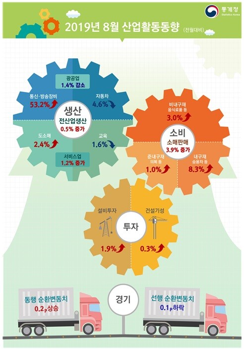 [출처= 통계청]