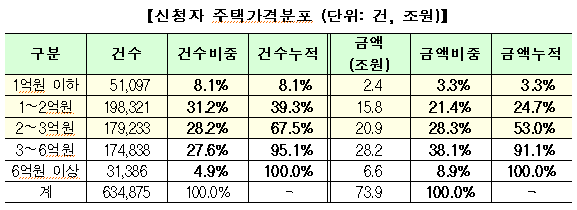 [출처= 금융위원회]
