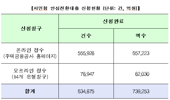 [출처= 금융위원회]