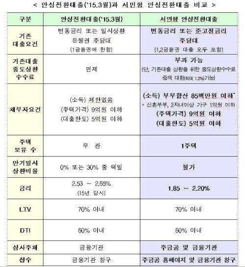 [출처= 금융위원회]