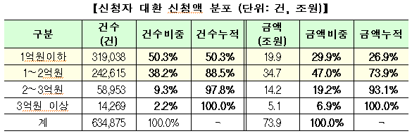 [출처= 금융위원회]