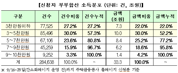 [출처= 금융위원회]