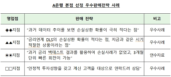 [출처= 금융감독원]