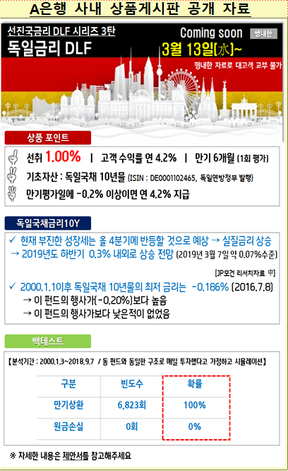 [출처= 금융감독원]