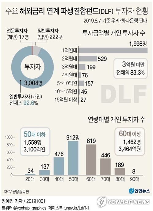[그래픽= 연합뉴스]