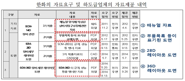 [출처= 공정거래위원회]