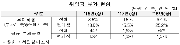 [출처= 공정거래위원회]