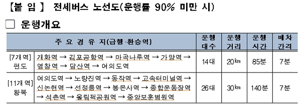 [출처= 서울시]