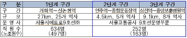 [출처= 서울시]