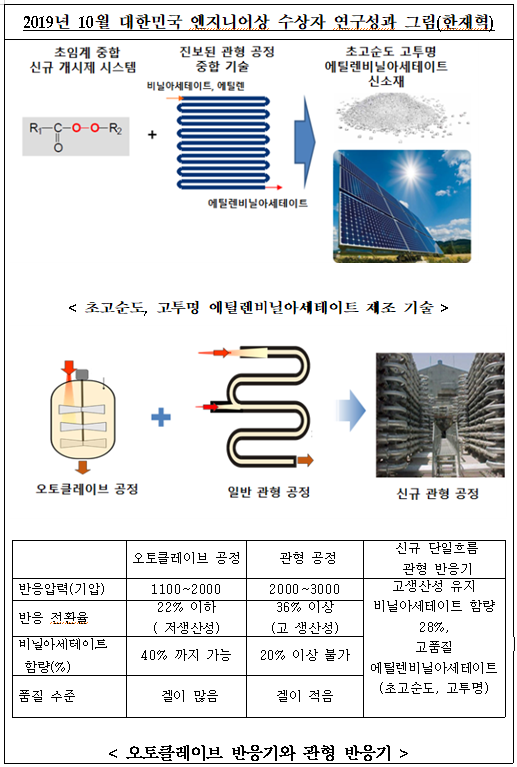 [자료 출처= 과학기술정통부 제공]