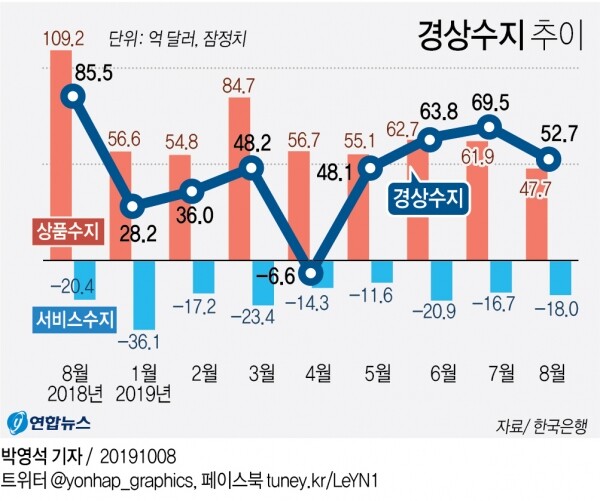 [그래픽= 연합뉴스]