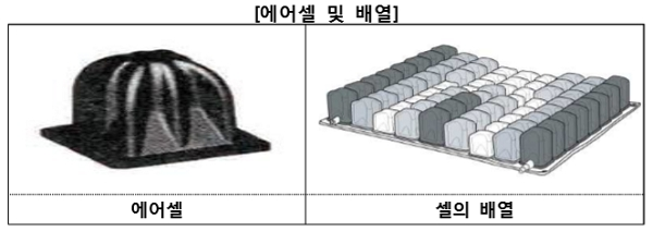 욕창예방방석의 에어셀(공기주머니) 및 배열. [자료 출처= 한국소비자원]