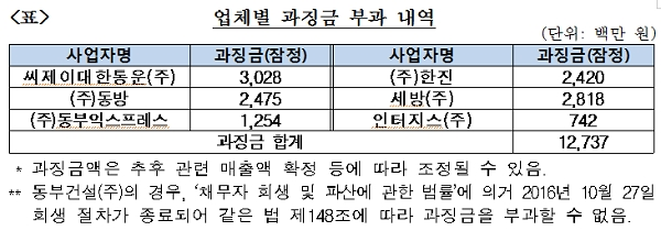 [자료출처= 공정거래위원회]
