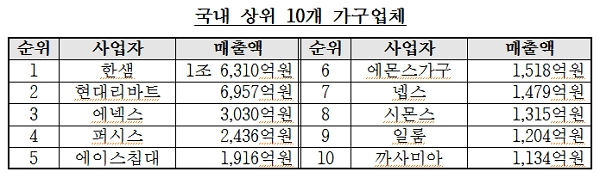 [자료출처= 공정거래위원회]